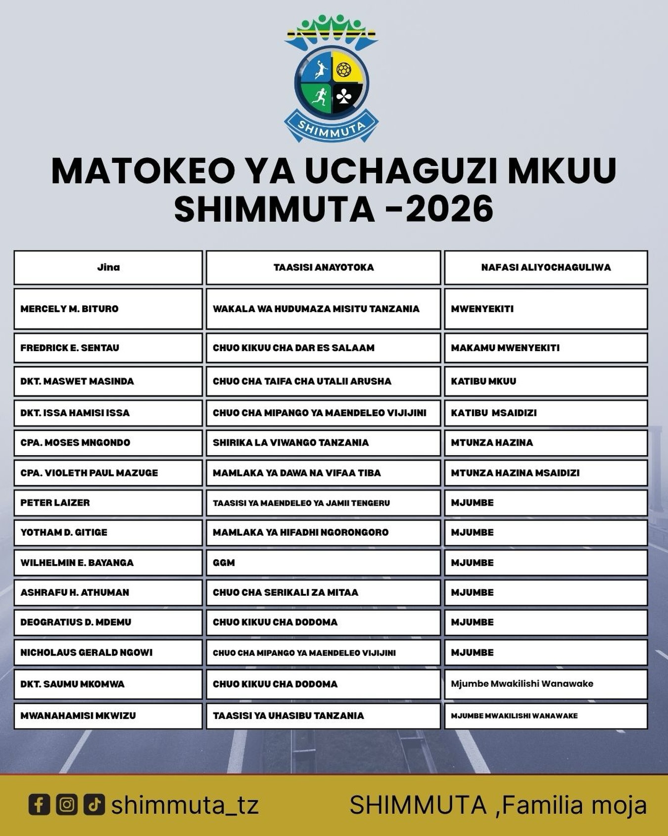 Matokeo ya Viongozi Wapya wa SHIMMUTA